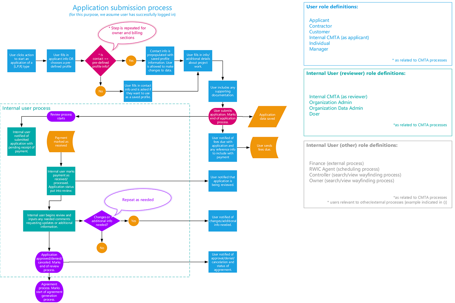 Sample workflow image